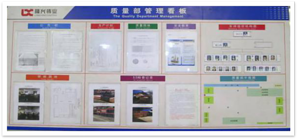Quality Department Management Board(图1)